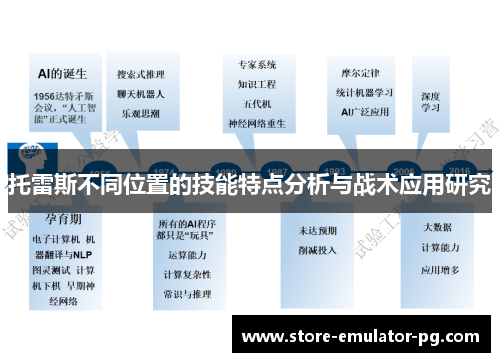 托雷斯不同位置的技能特点分析与战术应用研究