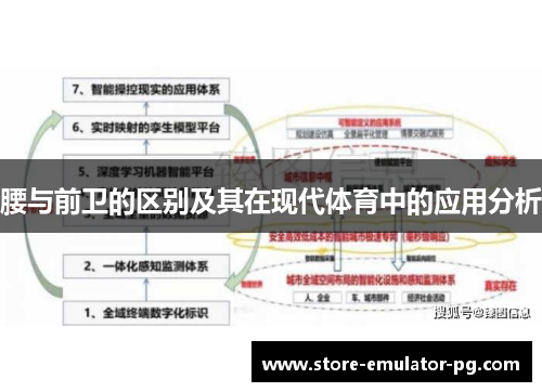 腰与前卫的区别及其在现代体育中的应用分析