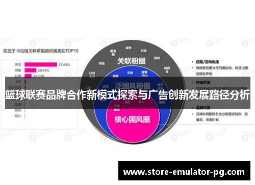 篮球联赛品牌合作新模式探索与广告创新发展路径分析 篮球联赛品牌合作新模式探索与广告创新发展路径分析