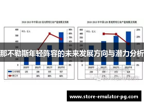 那不勒斯年轻阵容的未来发展方向与潜力分析
