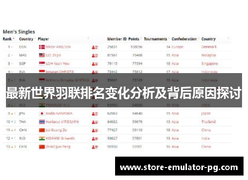 最新世界羽联排名变化分析及背后原因探讨