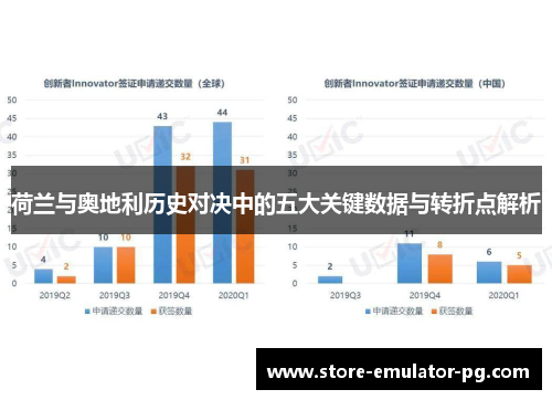 荷兰与奥地利历史对决中的五大关键数据与转折点解析